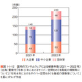 国内のランサムウェアによる被害件数