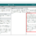 PCI SSCの要件およびテストの手順とガイダンスの概要