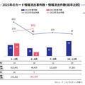 2023年のカード情報流出事件数・情報流出件数（前年比較）