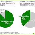 CMSを導入している全てのサイトを、把握・管理する体制（Webガバナンス）が必要だと考えますか？