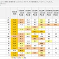 リスクによって被った被害の被害額