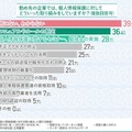 勤め先の企業での個人情報保護に対する取り組み状況