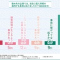 勤め先の企業では過去に個人情報漏えい事故は発生しているか？