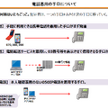 電話悪用の手口について