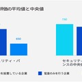 証券パフォーマンス評価の平均値と中央値