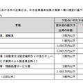 「令和 6 年度中小企業サイバーセキュリティ特別支援事業」中小企業規定表