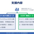 「令和 6 年度中小企業サイバーセキュリティ特別支援事業」支援内容