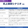 「令和 6 年度中小企業サイバーセキュリティ特別支援事業」演習シナリオ（CSIRT構築）