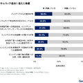 ランサムウェア感染に備えた準備