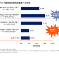 ランサムウェア感染時の身代金要求への対応