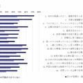 「自律的な学び」とエンゲージメント（個人調査）