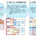 要求項目の策定ステップ