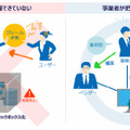 「緊急時の対応」のイメージ