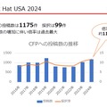 BlackHat USA 2024：今年の見どころ