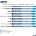 人材不足の状況