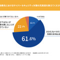 ご勤務先におけるサイバーセキュリティ対策の充実度を教えてください。