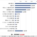 原因別集計（修正後）