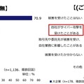 サイバー攻撃の被害経験