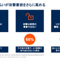 身代金の支払いによって攻撃意欲をさらに高める結果を生む