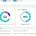 「GMOサイバー攻撃ネットde診断 for Webアプリ」の管理画面のイメージ1