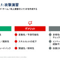 ユースケース 1：攻撃演習