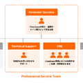 Professional Service Teamを中心とした協力なバックアップ体制