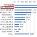 サイバーインシデントによる被害（n=975）