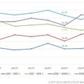 企業規模単位のBCP策定状況の経年変化（n=487）