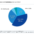 案件1件あたりの平均契約期間はどのくらいですか？