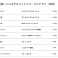 国別の利用者数が急成長しているアプリ