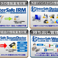 「InterSafe ILP」を構成する4つのソフト。今回、これにセキュリティPDF作成ソフトが新たに加わった
