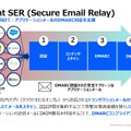 Proofpoint SER（Secure Email Relay））