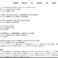 リリース（当社からのお願い）