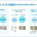 株式会社クオカード「企業の不祥事による謝罪への消費者の感覚とは？（調査）」2022年8月30日