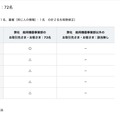リリース（漏洩のおそれがある個人情報1）