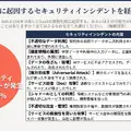 AI を活用した SaaS 等利用に伴うインシデント経験の有無