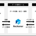 「Reckoner」と「Dr.Sum」の連携のイメージ