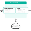 Cybersecurity Editionのサービス概要