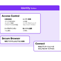 Identity Editionのサービス概要