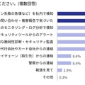 不正ログインの発覚経路