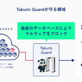 Takumi Guardが守る領域