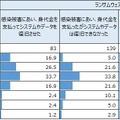 ランサムウェア被害からのシステム復旧期間