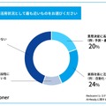 AIの活用状況として最も近いものをお選びください
