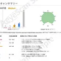 AeyeScan のスキャンサマリー。Critical/High は0件だが、Medium 以下で 24 件の指摘が出ている