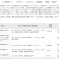 リリース（漏えいの可能性がある個人情報）