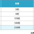 DMARC設定（ポリシー）状況