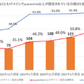 日経225企業強制力のあるポリシー設定状況（企業数ベース）