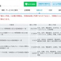 リリース（調査の結果および個人情報漏えいの確定件数について）