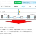 リリース（再発防止策および今後の取り組みについて4）