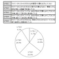 サイバーセキュリティの成熟度